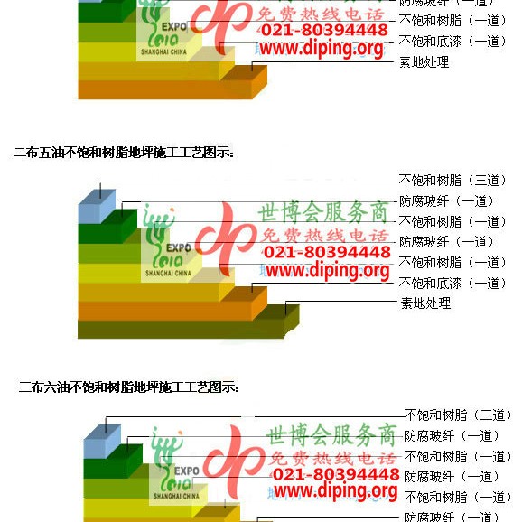 吉安不饱和树脂地坪，不饱和树脂防腐地坪,防腐蚀地坪施工厂家产品图2